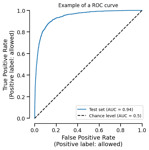 Example of a ROC curve