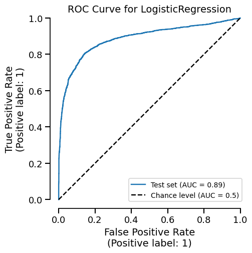 ROC Curve for LogisticRegression