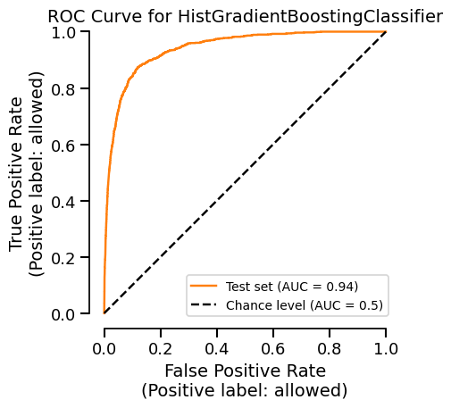 ROC Curve for HistGradientBoostingClassifier