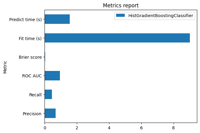Metrics report