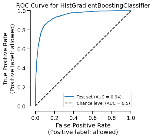 ROC Curve for HistGradientBoostingClassifier