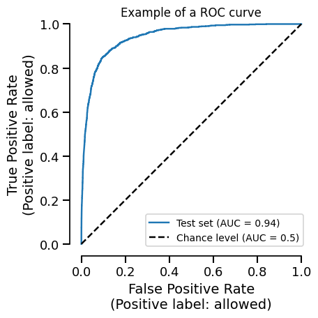 Example of a ROC curve