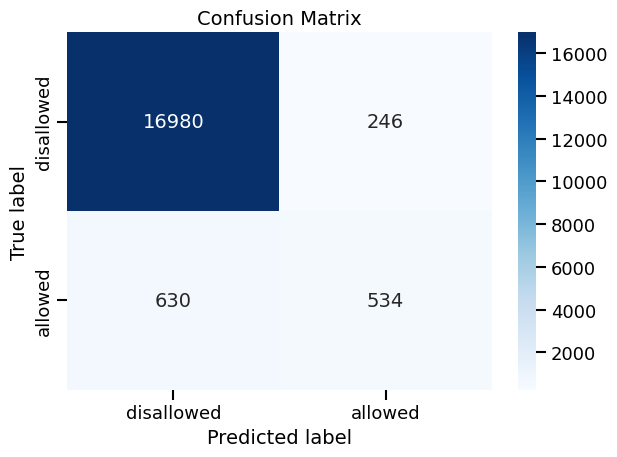 Confusion Matrix
