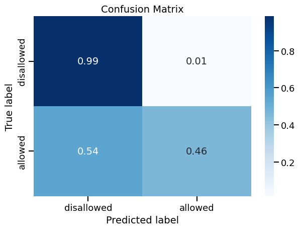 Confusion Matrix