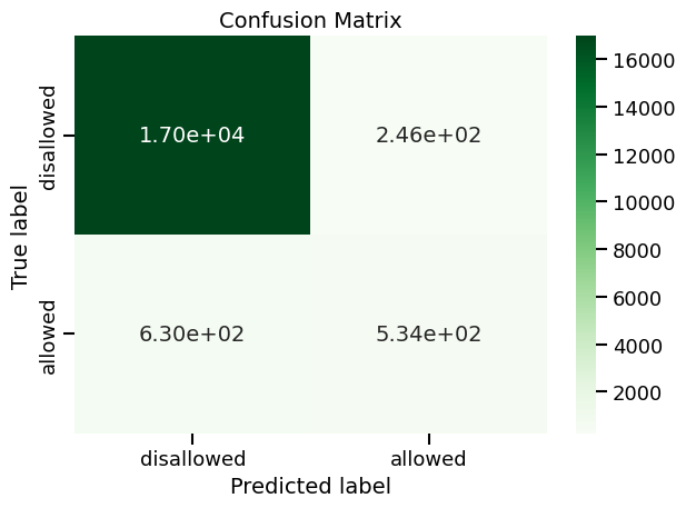 Confusion Matrix