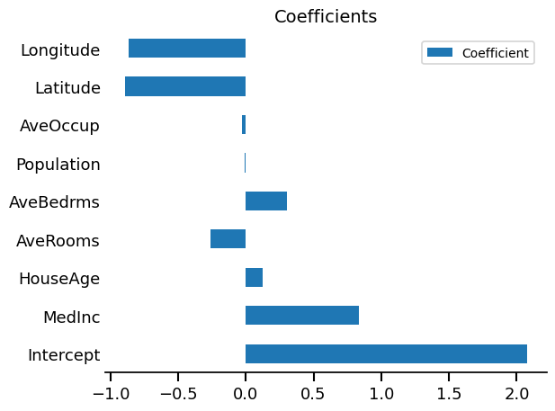 Coefficients