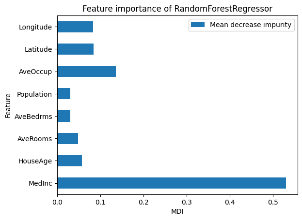 Feature importance of RandomForestRegressor