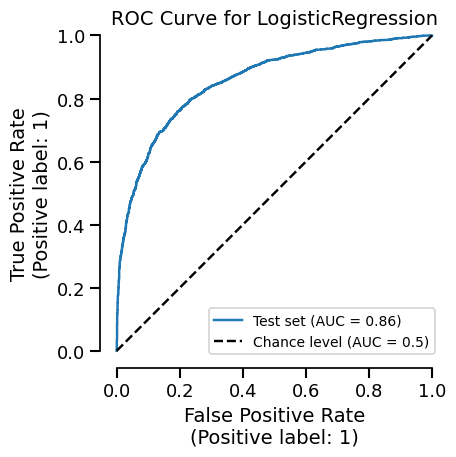 ROC Curve for LogisticRegression