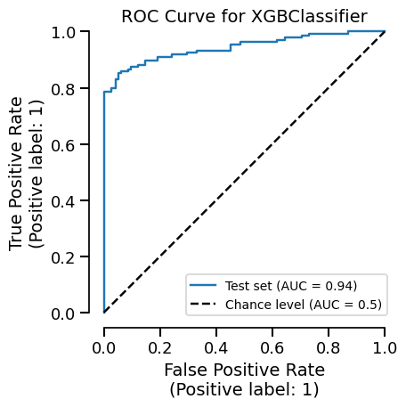 ROC Curve for XGBClassifier