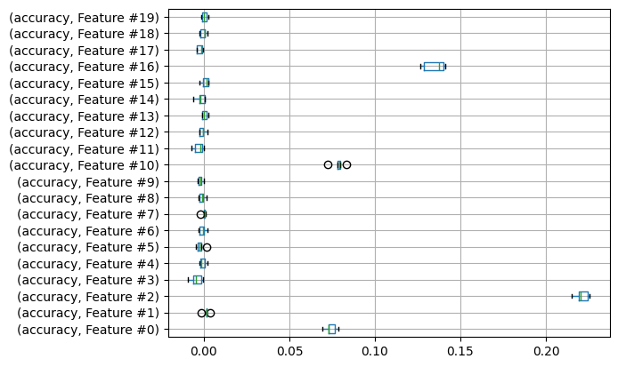 plot skore getting started