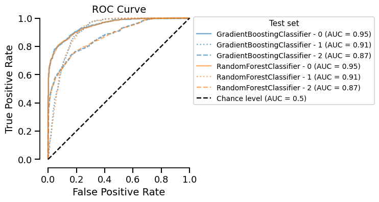 ROC Curve