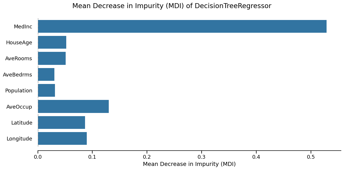 Mean Decrease in Impurity (MDI) of DecisionTreeRegressor