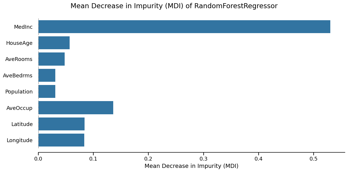 Mean Decrease in Impurity (MDI) of RandomForestRegressor